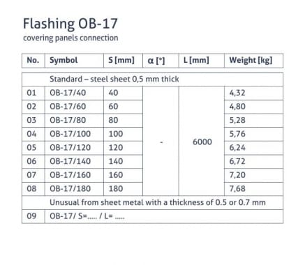OB-17 Lankstinys