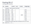 OB-17 Lankstinys