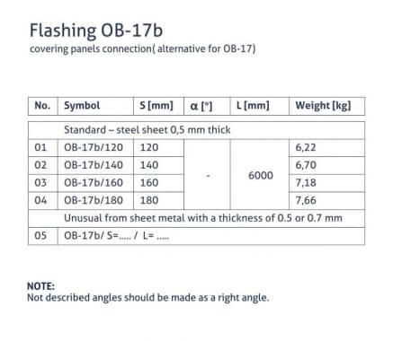 OB-17b Lankstinys