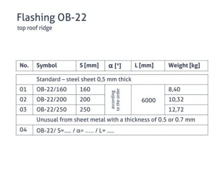 OB-22 Lankstinys