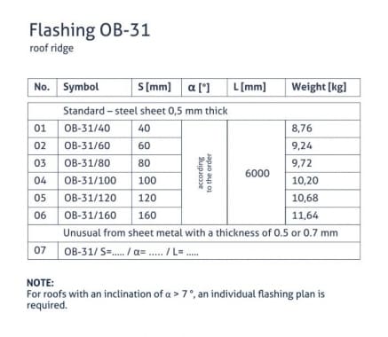 OB-31 Lankstinys