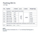 OB-31 Lankstinys