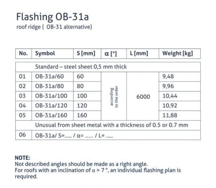 OB-31a Lankstinys