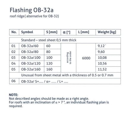 OB-32a Lankstiniai