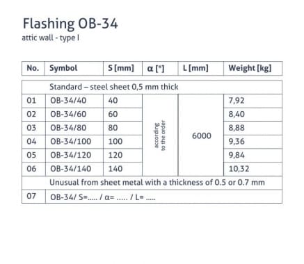 OB-34 Lankstinys