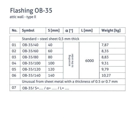 OB-35 Lankstinys